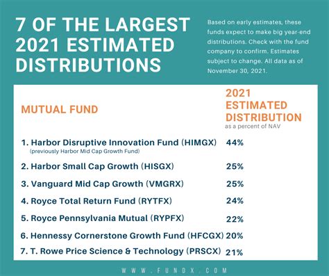 fdetx price|2022 fidelity mutual fund distributions.